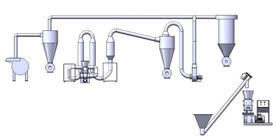 Diagrama de Flujo-1